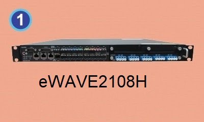 Switch quang eWAVE2108H
