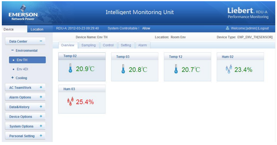 giao diện phần mềm RDU monitoring