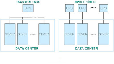 sơ đồ hệ thống ups và datacenter